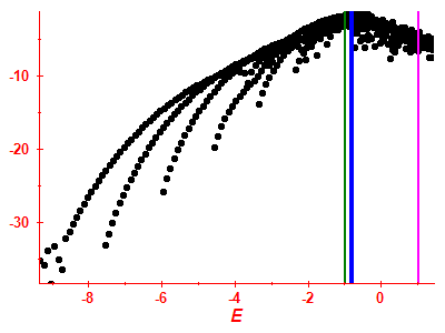 Strength function log